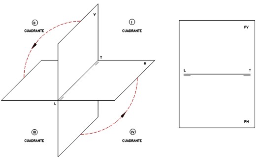Se muestra un gráfico tridimensional y su abatimiento para convertirlo en Sistema Diédrico