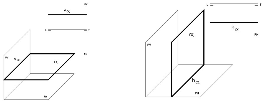 Representación de un plano horizontal y otro frontal