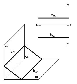 Representación de un plano paralelo a LT