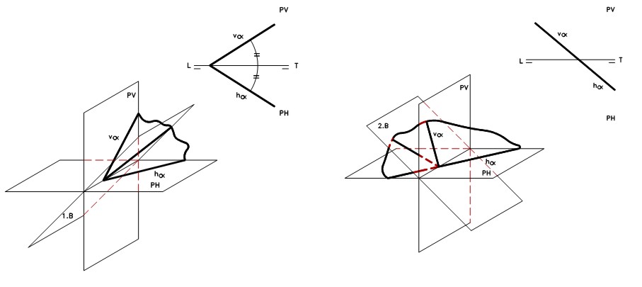 Representación de planos perpendiculares a los bisectores