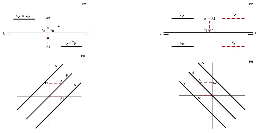 Representación de planos paralelos a los bisectores