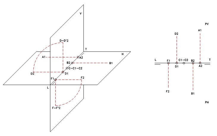 Se muestra la representación del punto en los planos de proyección y LT.