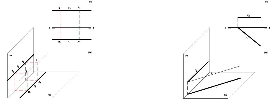 Representación de una recta paralela a LT y otra horizontal