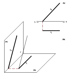 Representación de una recta frontal