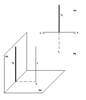 Representación de una recta vertical
