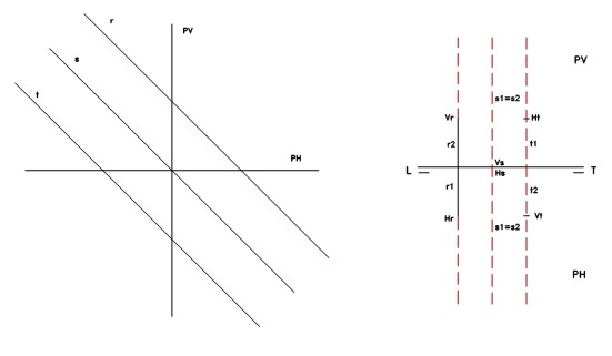 Rectas de perfil perpendiculares al 1 B y paralelos al 2ºB