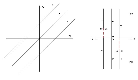 Rectas de perfil perpendiculares al 2ºB y paralelas al 1ºB